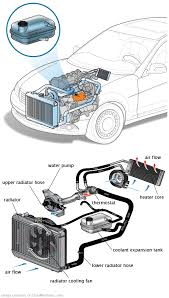 See U0924 repair manual